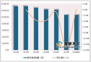 上海酒店不主動(dòng)提供一次性日用品 淺析我國酒店用品行業(yè)發(fā)展前景與酒店管理變革