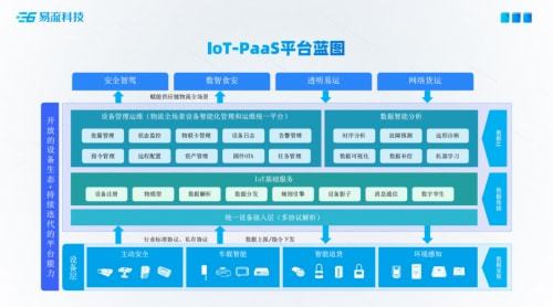 易流科技2022雙塔云上產(chǎn)品發(fā)布會(huì) 技術(shù)服務(wù)新篇章